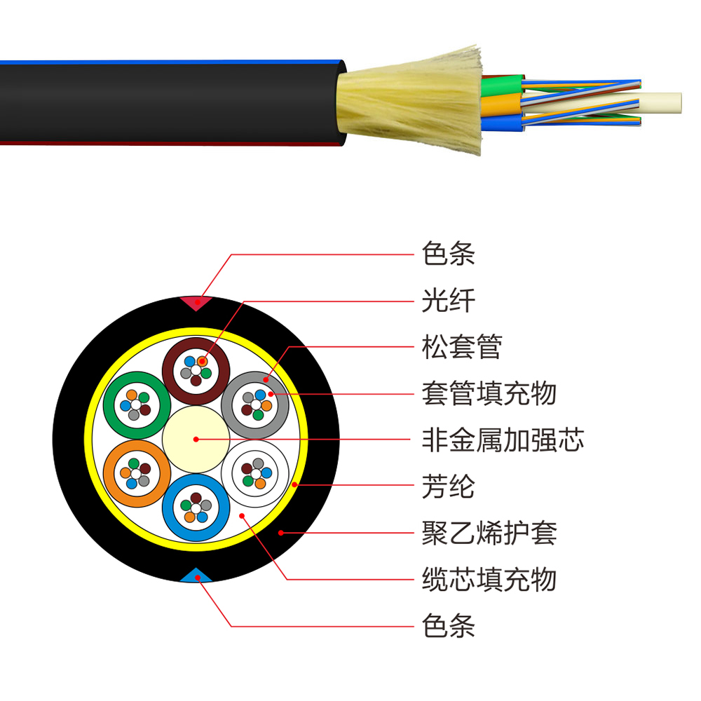 ���ʽ�ǽ�����ǿо����װ���£�GYFTY��