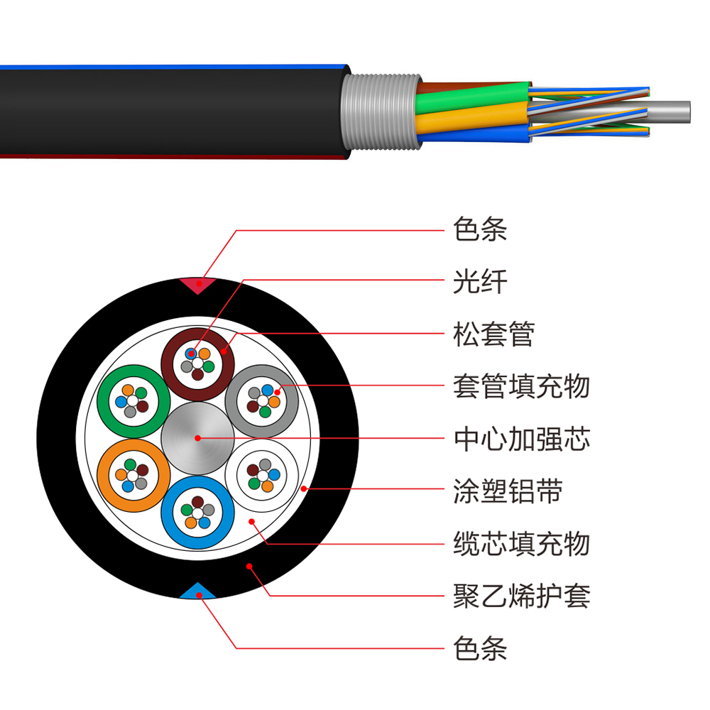 ���ʽ�������£�GYTA��