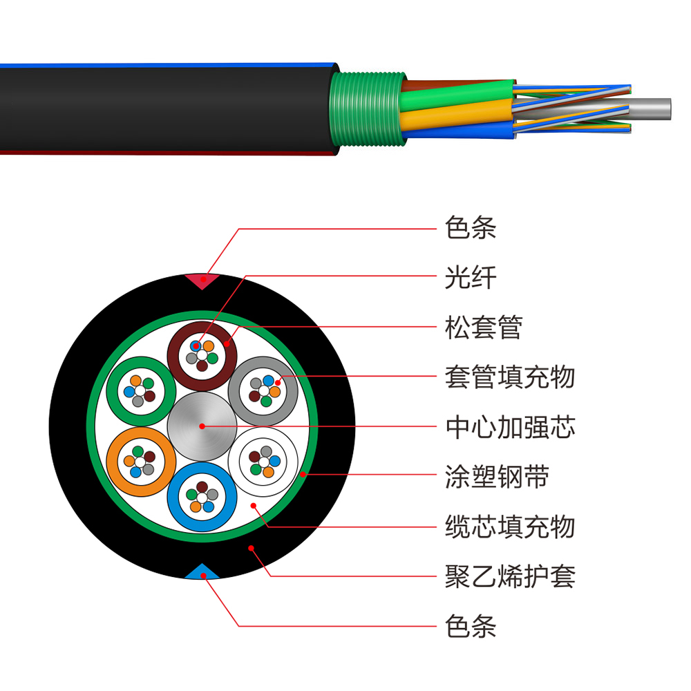 ���ʽ�������£�GYTS��