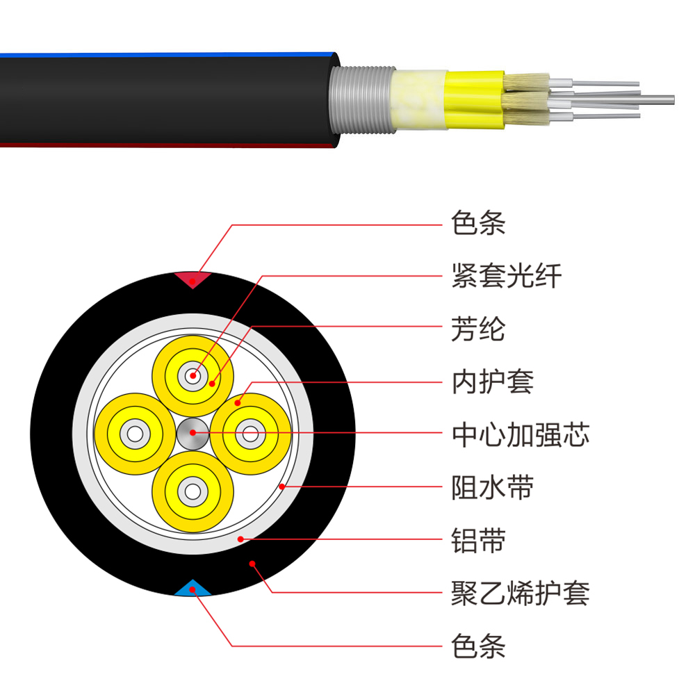 ��ˮβ�£� GYJTA ��