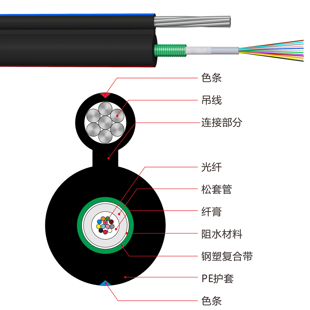 ����8���͹��£�GYXTC8S��