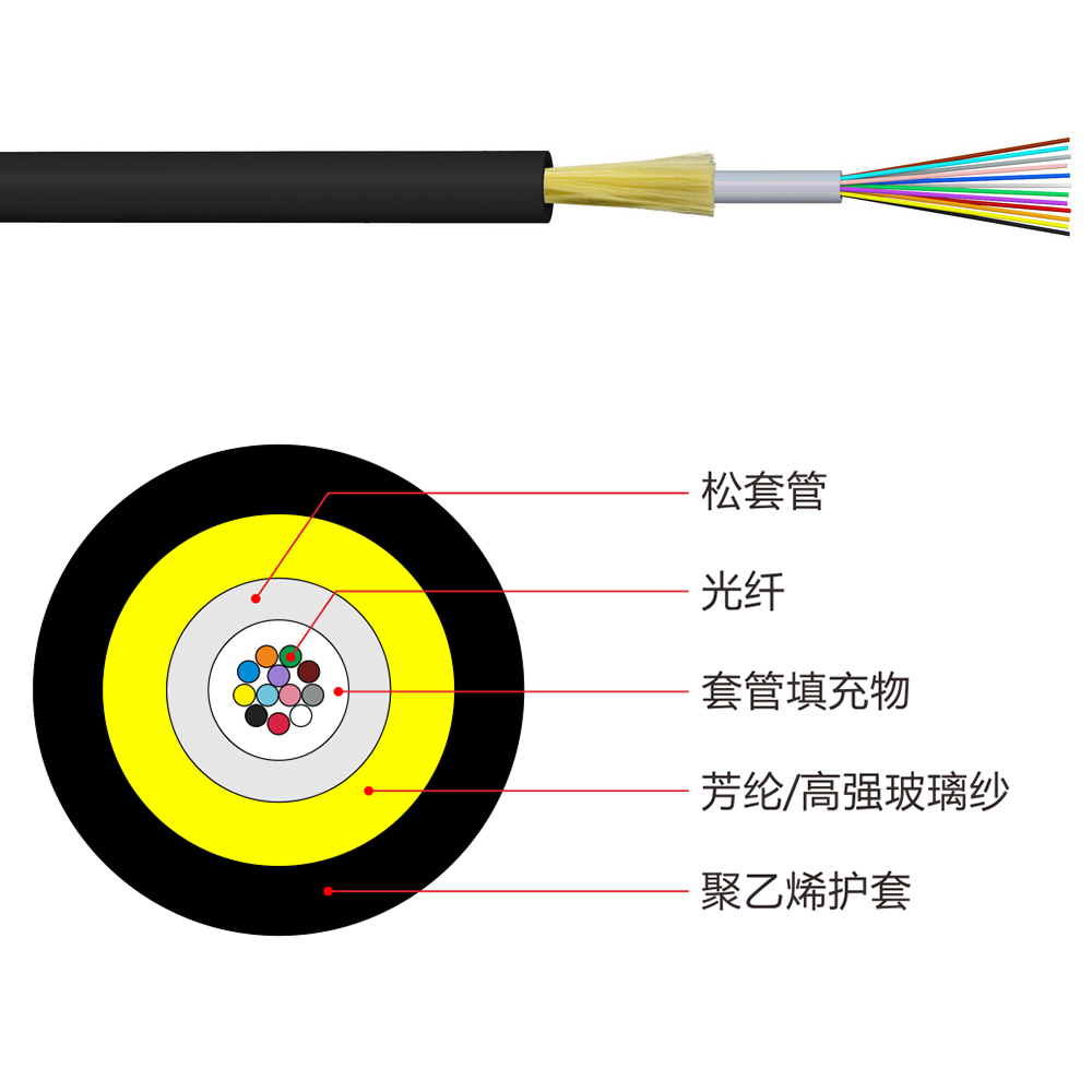 ΢����������ʽ�������£�GYFXTY��