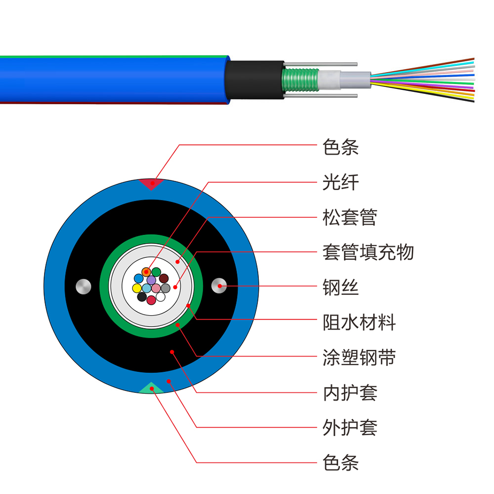 ��������ʽ���ù��£�MGXTWV��