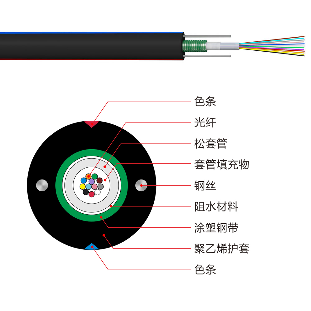 ���Ĺ�ʽ����װ���£�GYXTW��