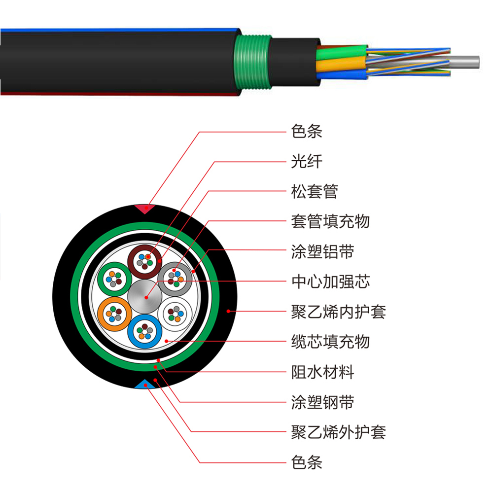 ���ʽ��ͨ��װ���£�GYTY53��